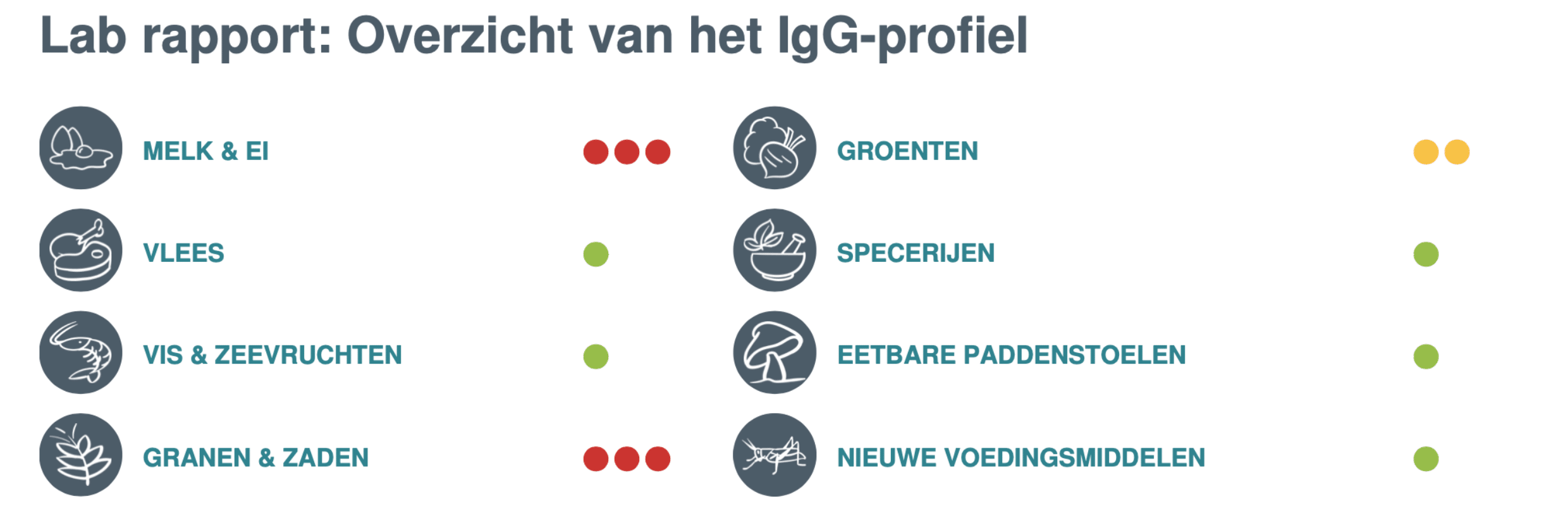 intolerantie intolerant ei testen